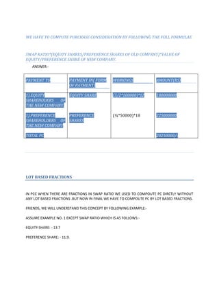 WE HAVE TO COMPUTE PURCHASE CONSIDERATION BY FOLLOWING THE FOLL FORMULAE

SWAP RATIO*(EQUITY SHARES/PREFERENCE SHARES OF OLD COMPANY)*VALUE OF
EQUITY/PREFERENCE SHARE OF NEW COMPANY.
ANSWER:-

PAYMENT TO

PAYMENT IN( FORM
OF PAYMENT)

WORKINGS

AMOUNT(RS)

1).EQUITY
EQUITY SHARE
SHAREHODERS
OF
THE NEW COMPANY.

(3/2*100000)*12

180000000

1).PREFERENCE
PREFERENCE
SHAREHOLDERS OF SHARES
THE NEW COMPANY

(¼*50000)*18

225000000

TOTAL PC

20250000/-

LOT BASED FRACTIONS

IN PCC WHEN THERE ARE FRACTIONS IN SWAP RATIO WE USED TO COMPOUTE PC DIRCTLY WITHOUT
ANY LOT BASED FRACTIONS .BUT NOW IN FINAL WE HAVE TO COMPOUTE PC BY LOT BASED FRACTIONS.
FRIENDS, WE WILL UNDERSTAND THIS CONCEPT BY FOLLOWING EXAMPLE:ASSUME EXAMPLE NO. 1 EXCEPT SWAP RATIO WHICH IS AS FOLLOWS:EQUITY SHARE: - 13:7
PREFERENCE SHARE: - 11:9.

 