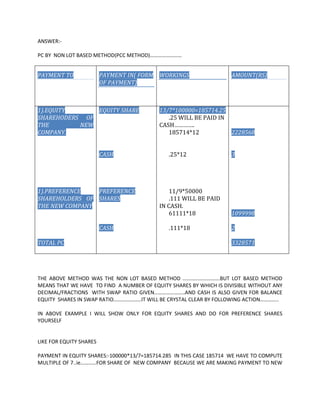 ANSWER:PC BY NON LOT BASED METHOD(PCC METHOD)……………………

PAYMENT TO

PAYMENT IN( FORM WORKINGS
OF PAYMENT)

1).EQUITY
EQUITY SHARE
SHAREHODERS OF
THE
NEW
COMPANY.
CASH

1).PREFERENCE
PREFERENCE
SHAREHOLDERS OF SHARES
THE NEW COMPANY
CASH
TOTAL PC

AMOUNT(RS)

13/7*100000=185714.25
.25 WILL BE PAID IN
CASH………….
185714*12
2228568
.25*12

11/9*50000
.111 WILL BE PAID
IN CASH.
61111*18
.111*18

3

1099998
2
3328571

THE ABOVE METHOD WAS THE NON LOT BASED METHOD ……………………….BUT LOT BASED METHOD
MEANS THAT WE HAVE TO FIND A NUMBER OF EQUITY SHARES BY WHICH IS DIVISIBLE WITHOUT ANY
DECIMAL/FRACTIONS WITH SWAP RATIO GIVEN…………………..AND CASH IS ALSO GIVEN FOR BALANCE
EQUITY SHARES IN SWAP RATIO…………………IT WILL BE CRYSTAL CLEAR BY FOLLOWING ACTION…………..
IN ABOVE EXAMPLE I WILL SHOW ONLY FOR EQUITY SHARES AND DO FOR PREFERENCE SHARES
YOURSELF

LIKE FOR EQUITY SHARES
PAYMENT IN EQUITY SHARES:-100000*13/7=185714.285 IN THIS CASE 185714 WE HAVE TO COMPUTE
MULTIPLE OF 7..ie…………FOR SHARE OF NEW COMPANY BECAUSE WE ARE MAKING PAYMENT TO NEW

 
