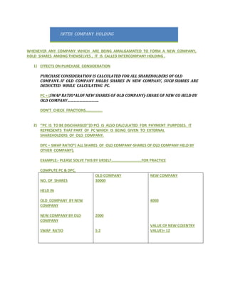 INTER COMPANY HOLDING

WHENEVER ANY COMPANY WHICH ARE BEING AMALGAMATED TO FORM A NEW COMPANY,
HOLD SHARES AMONG THEMSELVES , IT IS CALLED INTERCOMPANY HOLDING .
1) EFFECTS ON PURCHASE CONSIDERATION
PURCHASE CONSIDERATION IS CALCULATED FOR ALL SHAREHOLDERS OF OLD
COMPANY. IF OLD COMPANY HOLDS SHARES IN NEW COMPANY, SUCH SHARES ARE
DEDUCTED WHILE CALCULATING PC.
PC = (SWAP RATIO*ALOF NEW SHARES OF OLD COMPANY)-SHARE OF NEW CO HELD BY
OLD COMPANY………………………….
DON’T CHECK FRACTIONS……………..

2) ‘’PC IS TO BE DISCHARGED’’(D PC) IS ALSO CALCULATED FOR PAYMENT PURPOSES. IT
REPRESENTS THAT PART OF PC WHICH IS BEING GIVEN TO EXTERNAL
SHAREHOLDERS OF OLD COMPANY.
DPC = SWAP RATIO*( ALL SHARES OF OLD COMPANY-SHARES OF OLD COMPANY HELD BY
OTHER COMPANY).
EXAMPLE:- PLEASE SOLVE THIS BY URSELF………………………….FOR PRACTICE
COMPUTE PC & DPC.
NO. OF SHARES

OLD COMPANY
30000

NEW COMPANY

HELD IN
OLD COMPANY BY NEW
COMPANY

4000

NEW COMPANY BY OLD
COMPANY

2000

SWAP RATIO

5:2

VALUE OF NEW CO(ENTRY
VALUE)= 12

 