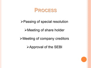 PROCESS
Passing of special resolution
Meeting of share holder
Meeting of company creditors
Approval of the SEBI
 