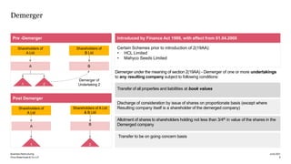 Amalgamation_and_Demerger pptAmalgamation_and_Demerger | PDF