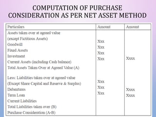 COMPUTATION OF PURCHASE
CONSIDERATION AS PER NET ASSET METHOD
 