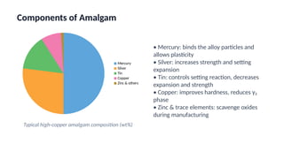 amalgam restorations basics cavity design | PPTX