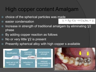 High copper content Amalgam
 choice of the spherical particles was made
 easier condensation
 Increase in strength of traditional amalgam by eliminating Ɣ2
phase
 By adding copper reaction as follows
 No or very little Ɣ2 is present
 Presently spherical alloy with high copper s available
Modification
important
changes
compressive
strength
rapid set to full
strength
reduction in
creep
reduced
susceptibility to
corrosion
 