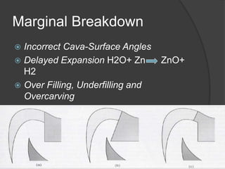Marginal Breakdown
 Incorrect Cava-Surface Angles
 Delayed Expansion H2O+ Zn ZnO+
H2
 Over Filling, Underfilling and
Overcarving
 