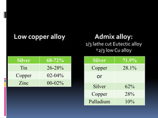 Silver 68-72%
Tin 26-28%
Copper 02-04%
Zinc 00-02%
Low copper alloy
Silver 71.9%
Copper 28.1%
or
Silver 62%
Copper 28%
Palladium 10%
Admix alloy:
1/3 lathe cut Eutectic alloy
†2/3 low Cu alloy
 