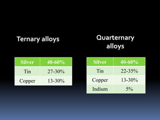Silver 40-60%
Tin 27-30%
Copper 13-30%
Silver 40-60%
Tin 22-35%
Copper 13-30%
Indium 5%
Ternary alloys Quarternary
alloys
 