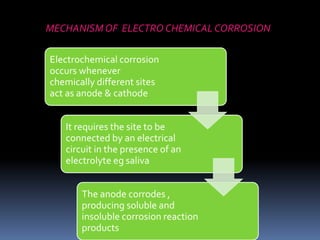 Electrochemical corrosion
occurs whenever
chemically different sites
act as anode & cathode
It requires the site to be
connected by an electrical
circuit in the presence of an
electrolyte eg saliva
The anode corrodes ,
producing soluble and
insoluble corrosion reaction
products
MECHANISM OF ELECTRO CHEMICAL CORROSION
 