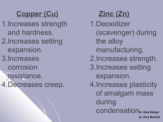 Copper (Cu)
1.Increases strength
and hardness.
2.Increases setting
expansion.
3.Increases
corrosion
resistance.
4.Decreases creep.

Zinc (Zn)
1.Deoxidizer
(scavenger) during
the alloy
manufacturing.
2.Increases strength.
3.Increases setting
expansion.
4.Increases plasticity
of amalgam mass
during
condensation.

Dr. Hala Bahgat
Dr. Dina Mostafa

 