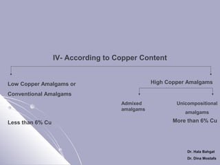 IV- According to Copper Content
High Copper Amalgams

Low Copper Amalgams or
Conventional Amalgams
Admixed
amalgams

Less than 6% Cu

Unicompositional
amalgams

More than 6% Cu

Dr. Hala Bahgat
Dr. Dina Mostafa

 