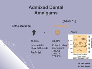 Admixed Dental
Amalgams
(9-20% Cu)
Lathe coarse cut

Spherical cut
AgCu

+
50-70%

30-50%

Intermetallic
alloy (lathe cut)

Eutectic alloy
(spherical)
72%Ag
28%Cu
779.4°C

Ag3Sn (γ)

Dr. Hala Bahgat
Dr. Dina Mostafa

 