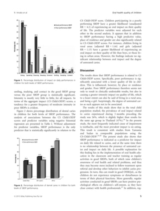 Impact of school-based dental program performance on the oral health ...