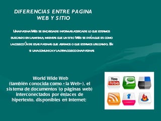 Una pagina Web se encarga de informar acerca de lo que estamos buscando en la misma, mientas que un sitio Web se diría que es como la colección de esas paginas que abrimos o que estamos utilizando. En si una comunica y la otra colecciona paginas DIFERENCIAS ENTRE PAGINA WEB Y SITIO    World Wide Web (también conocida como «la Web»), el sistema de documentos (o páginas web) interconectados por enlaces de hipertexto, disponibles en Internet;   