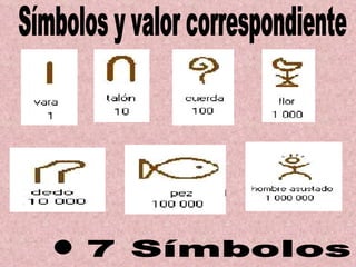 Símbolos y valor correspondiente 7 Símbolos 