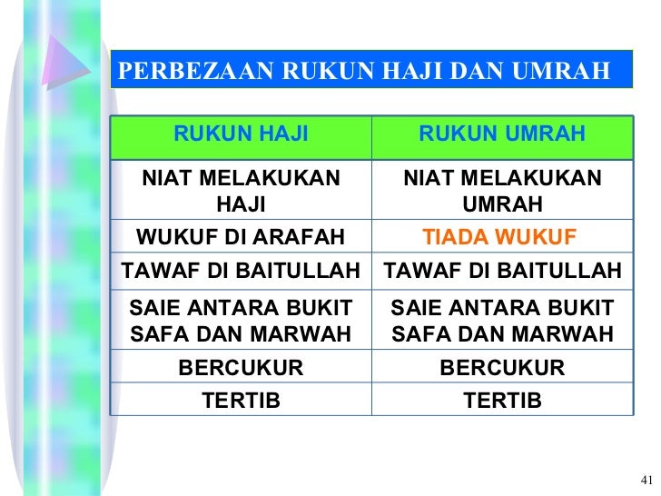 Persamaan antara khutbah, tablig dan dakwah adalah