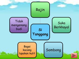 Si
Tanggang
Rajin
Suka
Berkhayal
Sombong
Bagai
kacang
lupakan kulit
Tidak
mengenang
budi
 