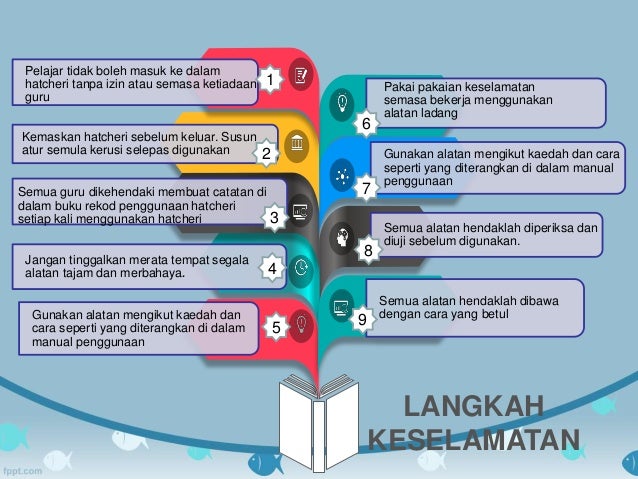 Amali Simulasi Sampel Ikan