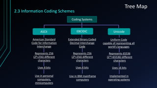Thinking Map - Computer Science Chapter 2 | PPT