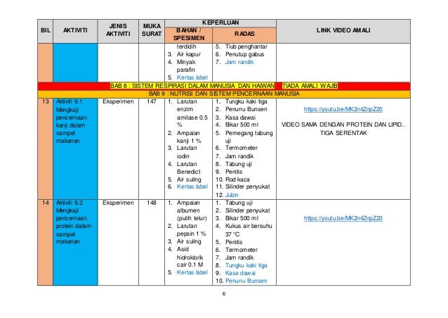 Amali wajib biologi kssm tingkatan 4