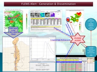 WRF Input
to the
HEC-HMS
Model
Heavy Rainfall
Forecast
FLOOD
ALERTComputed high discharge peak
ASDMA
Disaster
Control Room
District
Administratio
n
IMD
Alert
uploaded
in
ASDMA
website
(being
implementin
g agency)
Alert
Recipients
 