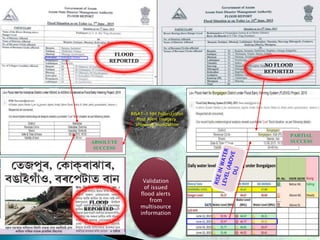 ABSOLUTE
SUCCESS
PARTIAL
SUCCESS
NO FLOOD
REPORTED
FLOOD
REPORTED
FLOOD
REPORTED
Validation
of issued
flood alerts
from
multisource
information
RISAT-1 HH Polarization
Post Alert Imagery
showing inundation
 