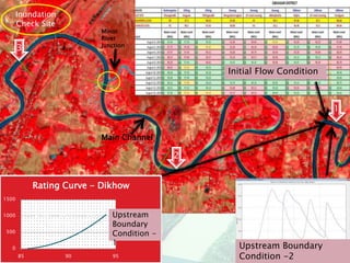 3
2
1
Minor
River
Junction
Main Channel
Initial Flow Condition
y = 12.706x2 - 2158.4x + 91663
0
500
1000
1500
85 90 95
Rating Curve - Dikhow
Q
Poly. (Q)
Upstream
Boundary
Condition -
1 Upstream Boundary
Condition -2
Inundation
Check Site
 