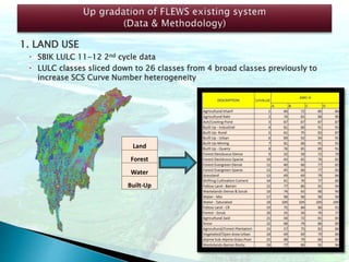 1. LAND USE
 SBIK LULC 11-12 2nd cycle data
 LULC classes sliced down to 26 classes from 4 broad classes previously to
increase SCS Curve Number heterogeneity
Land
Forest
Water
Built-Up
 