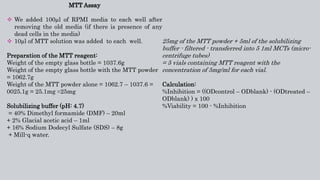 Evaluation of the Viability of PTEN Transfected MDA-MB-468 Breast ...
