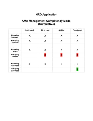 Summary Ama Example ama summary | DOC