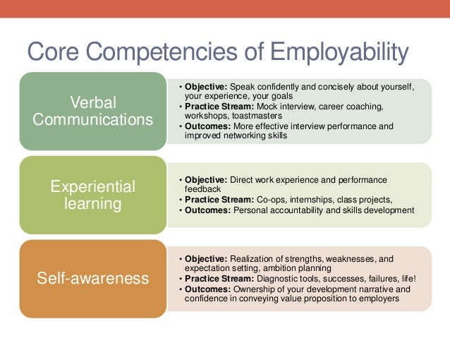 work strengths