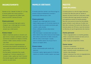 AmamentaçãO   Como Resolver Pequenos Problemas