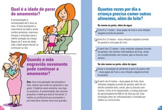 21
Quantas vezes por dia a
criança precisa comer outros
alimentos, além do leite?
Se mama no peito, além da água:
Entre 6 e 7 meses – duas papas de fruta e uma refeição
salgada (comida de panela).
Entre 8 e 12 meses – duas refeições salgadas (comida
de panela) e uma papa de fruta.
A partir dos 12 meses – duas refeições salgadas (comida
de panela), três lanches intermediários de fruta, sendo
um complementado com cereais, pão ou biscoito sem
recheio.
Se não mama no peito, além da água:
Iniciar a introdução de alimentos a partir do quarto mês
– duas papas de fruta e uma refeição salgada (comida
de panela).
A partir dos 6 meses – duas papas de fruta, duas
refeições salgadas (comida de panela), além de um
lanche contendo leite, cereal, pão ou biscoito sem
recheio. Como já foi desmamada, a criança precisará
de aproximadamente 600 ml de leite por dia. Esta
orientação deve ser individualizada e orientada por
médico ou nutricionista.
Qual é a idade de parar
de amamentar?
A amamentação é
recomendada até 2 anos ou
mais. O leite acompanha o
crescimento do bebê e ainda
contém proteínas, vitaminas,
energia e anticorpos para a
melhor proteção da criança.
Depois de 2 anos de idade,
mãe e bebê devem decidir se
continuam ou não.
Quando a mãe
engravida novamente
pode continuar a
amamentar?
Sim. Uma nova gestação não prejudica o
leite, mesmo que mude um pouquinho o seu
gosto. O bebê às vezes estranha, mas logo
se acostuma. A amamentação não costuma
prejudicar o bebê que está se formando. O
médico ou profissional que acompanha o
pré-natal deve orientar essa nova gravidez.
12
 