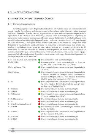 4 GUIA DE MEDICAMENTOS

4.1 MEIOS DE CONTRASTES RADIOLÓGICOS

4.1.1 Compostos radioativos

         Orientação geral: o uso de produtos radioativos em nutrizes deve ser considerado com
grande cautela. A escolha do radiofármaco deve ser baseada na meia-vida mais curta e no poder
radioativo. Quando a dose for elevada, sugere-se suspender o aleitamento materno por período
equivalente a até 10 meias-vidas. Portanto, a decisão sobre a manutenção ou a suspensão do
aleitamento materno deve levar em consideração a dose do fármaco. A unidade utilizada pode
ser mCi (milicurie) ou MBq (megabequerel), com 1 milicurie correspondendo a 37 megabeque-
rel. Caso necessário, a mãe pode extrair o leite e armazená-lo no freezer ou congelador antes
de realizar o exame. Como a radioatividade vai reduzindo-se em velocidade fixa, o leite orde-
nhado e congelado no freezer pode ser oferecido ao lactente por período equivalente a 8 a 10
meias-vidas do fármaco em questão. Amostras de leite podem ser analisadas para detecção de
radioatividade antes que a amamentação seja reiniciada. Contudo, essa análise requer equipa-
mentos sofisticados ainda pouco disponíveis. Informações mais específicas estão disponíveis no
site: http://neonatal.ttuhsc.edu/lact/.
                                 Uso compatível com a amamentação.
C-11 way 100635 ou C-raclopride 
Cr-51 EDTA                       Uso compatível com a amamentação na dose até
                                
                                 0,1mCi. Meia-vida “radioativa”: 27,7 dias.
Fludeoxiglicose F 18             compatível com a amamentação após período de
                                 Uso
                                 24 horas.
Ga-67 citrato                    compatível com a amamentação após período de
                                 Uso
                                 1 semana na dose de 7Mbq (0,2mCi), 2 semanas na
                                 dose de 50Mbq (1.3mCi) e 1 mês na dose de 150Mbq
                                 (4mCi). Meia vida “radioativa”: 78,3 horas.
I-123                            compatível com a amamentação após período de
                                 Uso
                                 12 horas na dose de 150MBq (4mCi) e após 24 horas
                                 na dose de 370MBq (10mCi).
I-123 sódio                      Uso contraindicado durante a amamentação.
                                
I-125 HSA                        Uso contraindicado durante a amamentação.
                                
I-125 hipuran                    compatível com a amamentação após período de
                                 Uso
                                 23 horas na dose de 0,05mCi.
I-125 fibrinogênio               Uso contraindicado durante a amamentação.
                                
I-131                            Uso contraindicado durante a amamentação.
                                
I-131 iodometinorcolesterol      Uso contraindicado durante a amamentação.
                                
I-131 OIH                        Uso compatível com a amamentação na dose entre
                                
                                 0,15 e 0,30mCi.
I-131 MIBG                       compatível com a amamentação após período de
                                 Uso
                                 25 dias na dose de 0,5mCi.
I-131 sódio                      Uso contraindicado durante a amamentação.
                                
I-131 HSA                        Uso contraindicado durante a amamentação.
                                




     14
 