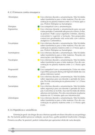 4.3.5 Fármacos contra enxaqueca

Almotriptan                         Uso criterioso durante a amamentação. Não há dados
                                      sobre transferência para o leite materno. Pico de con-
                                      centração no plasma materno entre 2 e 4 horas após o
                                      uso. Preferir Eletriptan ou Sumatriptan.
Eletriptan                          Uso compatível com a amamentação.
Ergotamina                          Uso criterioso durante a amamentação para uso por
                                      curtos períodos. Contraindicado para uso crônico. Evitar,
                                      se possível. Pode causar ergotismo (vômitos, diarréia,
                                      convulsões) e suprimir a lactação. Nos preparados
                                      comerciais geralmente está associada com cafeína,
                                      analgésico e antiemético.
Frovatriptan                        Uso criterioso durante a amamentação. Não há dados
                                      sobre transferência para o leite materno. Pico de con-
                                      centração no plasma materno entre 2 e 4 horas após o
                                      uso. Preferir Eletriptan ou Sumatriptan.
Isometepteno                        Uso criterioso durante a amamentação. Não há dados
                                      sobre transferência para o leite materno. Presente em
                                      associações com dipirona e cafeína.
Naratriptan                         Uso criterioso durante a amamentação. Não há dados
                                      sobre transferência para o leite materno. Pico de con-
                                      centração no plasma materno entre 2 e 3 horas após
                                      o uso.
Propranolol                         Uso compatível com a amamentação. Evitar em mães
                                      cujos filhos possuam doença de hiperatividade das vias
                                      aéreas inferiores (asma).
Rizatriptan                         Uso criterioso durante a amamentação. Não há dados
                                      sobre segurança para uso durante o período da lacta-
                                      ção. Pico de concentração no plasma entre 1 e 1,5 hora
                                      após o uso.
Sumatriptan                         Uso criterioso durante a amamentação. Não há dados
                                      sobre segurança para uso durante o período da lacta-
                                      ção. Concentra-se no leite, mas não há relato de efeitos
                                      adversos em lactentes. Pico de concentração no plasma
                                      materno em 12 minutos após uso intramuscular.
Zolmitriptan                        Uso criterioso durante a amamentação. Não há dados
                                      sobre transferência para o leite materno. Pico de con-
                                      centração no plasma materno entre 2 e 4 horas após
                                      o uso.

4.3.6 Hipnóticos e ansiolíticos

      Orientação geral: são drogas de uso criterioso quando em doses elevadas ou uso prolonga-
do. No lactente podem provocar sedação, sucção fraca, ganho ponderal insuficiente e letargia.
Primeira escolha: Se possível, preferir midazolam por apresentar efeito de curta duração.




     26
 