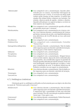 Metronizadol                       Uso compatível com a amamentação. Quando admi-
                                   
                                    nistrado por via venosa, recomendar interrupção da
                                    amamentação por 2 horas. A excreção da droga pode
                                    conferir gosto amargo ao leite materno. A maioria dos
                                    estudos não relatou efeitos colaterais nos lactentes. No
                                    entanto, observar perda de apetite, vômitos e diarréia.
                                    Quando utilizado por via vaginal ou tópico, os níveis no
                                    leite materno são insignificantes.
Minociclina                        Uso compatível com a amamentação quando utilizada
                                     por período menor que 3 semanas.
Nitrofurantoína                     compatível com a amamentação em crianças a ter-
                                     Uso
                                     mo. Uso criterioso durante a amamentação de crianças
                                     pré-termo, menores de um mês, com hiperbilirrubinemia
                                     e/ou deficiência de G-6-PD devido ao risco adicional
                                     de hemólise.
Novobiocina                        Uso compatível com a amamentação.
Oxitetraciclina                    Uso compatível com a amamentação. Consultar
                                     “Tetraciclina”.
Quinupristina-dalfopristina        Uso criterioso durante a amamentação. Não há dados
                                     sobre segurança para uso durante o período da lactação.
                                     Excreção para o leite materno improvável.
Sulbactan                          Uso compatível com a amamentação.
Teicoplanina                       Uso compatível com a amamentação.
Tetraciclinas                      Uso compatível com a amamentação. Atingem baixos
                                     níveis no leite materno. Apesar de serem contraindicadas
                                     para gestantes, são consideradas seguras no período da
                                     lactação quando utilizadas por até três semanas. Evitar uso
                                     mais prolongado, mesmo quando por via tópica, como
                                     para o tratamento da acne. A Academia Americana de
                                     Pediatria considera seu uso seguro na amamentação.
Rifaximin                           criterioso durante a amamentação. Não há dados so-
                                     Uso
                                     bre segurança para uso durante o período da lactação.
Trimetropim                        Uso compatível com a amamentação.
Vancomicina                        Uso compatível com a amamentação.

4.7.2 Antifúngicos (sistêmicos)

       Orientação geral: os antifúngicos utilizados exclusivamente para uso tópico são descritos
na seção de “Fármacos para pele e mucosas”.
Anfotericina B                     Uso criterioso durante a amamentação. Não há dados
                                     sobre segurança para uso durante o período da lactação.
                                     É improvável que a quantidade no leite seja relevante
                                     para o lactente. Pico de concentração no plasma materno
                                     menor que 1 hora após o uso.
Cetoconazol                         criterioso durante a amamentação. Preferir fluconazol.
                                     Uso
Fluconazol                         Uso compatível com a amamentação.


                                                                                         43
 