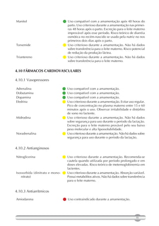 Manitol                          Uso compatível com a amamentação após 48 horas do
                                   parto. Uso criterioso durante a amamentação nas primei-
                                   ras 48 horas após o parto. Excreção para o leite materno
                                   improvável após esse período. Risco teórico de diarréia
                                   osmótica no recém-nascido se usado pela nutriz no nos
                                   primeiros dois dias após o parto.
Torsemide                        Uso criterioso durante a amamentação. Não há dados
                                   sobre transferência para o leite materno. Risco potencial
                                   de redução da produção láctea.
Triantereno                      Uso criterioso durante a amamentação. Não há dados
                                   sobre transferência para o leite materno.


4.10 FÁRMACOS CARDIOVASCULARES

4.10.1 Vasopressores

Adrenalina                        Uso compatível com a amamentação.
                                 
Dobutamina                        Uso compatível com a amamentação.
                                 
Dopamina                          Uso compatível com a amamentação.
                                 
Efedrina                          criterioso durante a amamentação. Evitar uso regular.
                                  Uso
                                  Pico de concentração no plasma materno entre 15 e 60
                                  minutos após o uso. Observar irritabilidade e distúrbio
                                  de sono no lactente.
Midrodina                         Uso criterioso durante a amamentação. Não há dados
                                 
                                  sobre segurança para uso durante o período da lactação.
                                  Excreção para o leite materno provável pelo seu baixo
                                  peso molecular e alta lipossolubilidade.
Noradrenalina                     criterioso durante a amamentação. Não há dados sobre
                                  Uso
                                  segurança para uso durante o período da lactação.


4.10.2 Antianginosos

Nitroglicerina                 Uso criterioso durante a amamentação. Recomenda-se
                                 cautela quando utilizada por período prolongado e em
                                 doses elevadas. Risco teórico de metemoglobinemia em
                                 lactentes.
Isossorbida (dinitrato e mono-  criterioso durante a amamentação. Absorção variável.
                                 Uso
   nitrato)                      Possui metabólitos ativos. Não há dados sobre transferência
                                 para o leite materno.


4.10.3 Antiarrítmicos

Amiodarona                       Uso contraindicado durante a amamentação.




                                                                                     51
 
