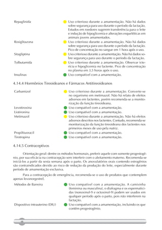 Repaglinida                        Uso criterioso durante a amamentação. Não há dados
                                     sobre segurança para uso durante o período da lactação.
                                     Estudos em roedores sugerem transferência para o leite
                                     e indução de hipoglicemia e alterações esqueléticas em
                                     animais jovens amamentados.
Rosiglitazona                      Uso criterioso durante a amamentação. Não há dados
                                     sobre segurança para uso durante o período da lactação.
                                     Pico de concentração no sangue em 1 hora após o uso.
Sitagliptina                        criterioso durante a amamentação. Não há dados so-
                                     Uso
                                     bre segurança para uso durante o período da lactação.
Tolbutamida                        Uso criterioso durante a amamentação. Observar icte-
                                     rícia e hipoglicemia no lactente. Pico de concentração
                                     no plasma em 3,5 horas após o uso.
Insulinas                          Uso compatível com a amamentação.

4.14.4 Hormônios Tireoideanos e Fármacos Antitireoideanos

Carbamizol                         Uso criterioso durante a amamentação. Converte-se
                                     no organismo em metimazol. Não há relato de efeitos
                                     adversos em lactentes, porém recomenda-se a monito-
                                     rização da função tireoideana.
Levotiroxina                       Uso compatível com a amamentação.
Liotironina                        Uso compatível com a amamentação.
Metimazol                          Uso criterioso durante a amamentação. Não há efeitos
                                     adversos descritos nos lactentes. Contudo, recomenda-se
                                     monitorização da função tireoideana dos lactentes nos
                                     primeiros meses de uso pela nutriz.
Propiltiuoracil                    Uso compatível com a amamentação.
Tirotropina                        Uso compatível com a amamentação.

4.14.5 Contraceptivos

        Orientação geral: dentre os métodos hormonais, preferir aquele com somente progestogê-
nio, por sua eficácia na contracepção sem interferir com o aleitamento materno. Recomenda-se
iniciá-los a partir da sexta semana após o parto. Os anovulatórios orais contendo estrogênios
são contraindicados devido ao risco de redução da produção do leite, especialmente durante
período de amamentação exclusiva.
      Para a contracepção de emergência, recomenda-se o uso de produtos que contemplem
apenas levonorgestrel.
Métodos de Barreira                Uso compatível com a amamentação. A camisinha
                                     (feminina ou masculina), o diafragma e os espermatici-
                                     das (nonoxinol-9 e octoxinol-9) podem ser usados em
                                     qualquer período após o parto, pois não interferem na
                                     lactação.
Dispositivo intrauterino (DIU)      compatível com a amamentação, incluindo os que
                                     Uso
                                     contêm progestogênio.


     68
 