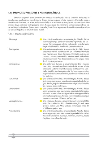 4.15 IMUNOSSUPRESSORES E ANTINEOPLÁSICOS

        Orientação geral: o uso em nutrizes oferece risco elevado para o lactente. Raros são os
estudos que avaliaram a transferência destes fármacos para o leite materno. Contudo, para a
maioria dos fármacos, as mães podem restabelecer a amamentação após um período específico
em que deve ordenhar e desprezar o leite. A capacidade de eliminar o fármaco depende de ca-
racterísticas individuais. Assim, as recomendações sobre a segurança destes fármacos dependem
da função hepática e renal de cada nutriz.

4.15.1 Imunossupressores

Alefacept                             criterioso durante a amamentação. Não há dados
                                      Uso
                                      sobre segurança para uso durante o período da lac-
                                      tação. Excreção para o leite e absorção pelo lactente
                                      improvável devido ao elevado peso molecular.
Azatioprina                           Uso criterioso durante a amamentação. Não foram
                                     
                                      descritos efeitos adversos em 21 lactentes de mães
                                      que fizeram uso deste fármaco. Contudo, orienta-se
                                      cautela com seu uso devido ao risco teórico de efeito
                                      imunossupressor. Pico de concentração no sangue entre
                                      1 e 2 horas após o uso.
Ciclosporina                          Uso criterioso durante a amamentação. Em 14 casos
                                     
                                      descritos, os níveis no leite foram baixos e os níveis
                                      séricos no lactente foram baixos ou indetectáveis. Con-
                                      tudo, devido ao risco potencial de imunossupressão,
                                      sugere-se realizar monitorização clínica e laboratorial
                                      do lactente.
Efalizumab                            criterioso durante a amamentação. Não há dados
                                      Uso
                                      sobre segurança para uso durante o período da lacta-
                                      ção. Excreção para o leite materno improvável devido
                                      ao elevado peso molecular.
Leflunomide                           criterioso durante a amamentação. Não há dados
                                      Uso
                                      sobre segurança para uso durante o período da lactação.
                                      Há risco potencial de malignidade e teratogenicidade
                                      em mulheres grávidas. Pico de concentração no sangue
                                      materno entre 6 e 12 horas após o uso.
Mercaptopurina                        criterioso durante a amamentação. É um metabólito
                                      Uso
                                      ativo da azatioprina. Pico de concentração sérica em
                                      2 horas após o uso. Meia-vida de eliminação entre 21
                                      e 90 horas após o uso.
Penicilamina                          criterioso durante a amamentação. Não há dados
                                      Uso
                                      sobre segurança para uso durante o período da lactação.
                                      Risco de anorexia, náuseas, vômitos, diarréia, lesão
                                      hepática e renal no lactente.




     72
 