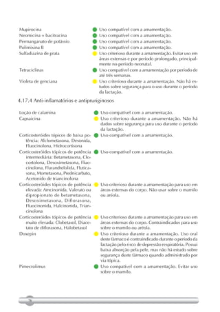 Mupirocina                            Uso compatível com a amamentação.
Neomicina + bacitracina               Uso compatível com a amamentação.
Permanganato de potássio              Uso compatível com a amamentação.
Polimixina B                          Uso compatível com a amamentação.
Sulfadiazina de prata                  criterioso durante a amamentação. Evitar uso em
                                        Uso
                                        áreas extensas e por período prolongado, principal-
                                        mente no período neonatal.
Tetraciclinas                          compatível com a amamentação por período de
                                        Uso
                                        até três semanas.
Violeta de genciana                   Uso criterioso durante a amamentação. Não há es-
                                        tudos sobre segurança para o uso durante o período
                                        da lactação.
4.17.4 Anti-inflamatórios e antipruriginosos

Loção de calamina                      Uso compatível com a amamentação.
Capsaicina                             Uso criterioso durante a amamentação. Não há
                                         dados sobre segurança para uso durante o período
                                         da lactação.
Corticosteróides tópicos de baixa po-  Uso compatível com a amamentação.
   tência: Alclometasona, Desonida,
   Fluocinolona, Hidrocortisona
Corticosteróides tópicos de potência   Uso compatível com a amamentação.
   intermediária: Betametasona, Clo-
   cortolona, Desoximetasona, Fluo-
   cinolona, Flurandrelolida, Flutica-
   sona, Mometasona, Prednicarbato,
   Acetonido de triancinolona
Corticosteróides tópicos de potência  criterioso durante a amamentação para uso em
                                         Uso
   elevada: Amcinonida, Valerato ou      áreas extensas do corpo. Não usar sobre o mamilo
   dipropionato de betametasona,         ou aréola.
   Desoximetasona, Diflorasona,
   Fluocinonida, Halcinonida, Trian-
   cinolona
Corticosteróides tópicos de potência  criterioso durante a amamentação para uso em
                                         Uso
   muito elevada: Clobetasol, Diace-     áreas extensas do corpo. Contraindicados para uso
   tato de diflorasona, Halobetasol      sobre o mamilo ou aréola.
Doxepin                                Uso criterioso durante a amamentação. Uso oral
                                         deste fármaco é contraindicado durante o período da
                                         lactação pelo risco de depressão respiratória. Possui
                                         baixa absorção pela pele, mas não há estudo sobre
                                         segurança deste fármaco quando administrado por
                                         via tópica.
Pimecrolimus                           Uso compatível com a amamentação. Evitar uso
                                         sobre o mamilo.




    78
 