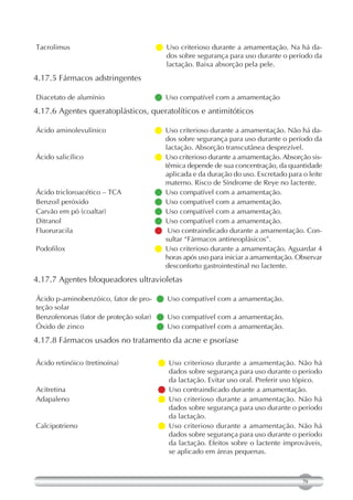 Tacrolimus                         Uso criterioso durante a amamentação. Na há da-
                                     dos sobre segurança para uso durante o período da
                                     lactação. Baixa absorção pela pele.
4.17.5 Fármacos adstringentes

Diacetato de alumínio              Uso compatível com a amamentação
4.17.6 Agentes queratoplásticos, queratolíticos e antimitóticos

Ácido aminolevulínico               criterioso durante a amamentação. Não há da-
                                     Uso
                                     dos sobre segurança para uso durante o período da
                                     lactação. Absorção transcutânea desprezível.
Ácido salicílico                    criterioso durante a amamentação. Absorção sis-
                                     Uso
                                     têmica depende de sua concentração, da quantidade
                                     aplicada e da duração do uso. Excretado para o leite
                                     materno. Risco de Síndrome de Reye no lactente.
Ácido tricloroacético – TCA        Uso compatível com a amamentação.
Benzoil peróxido                   Uso compatível com a amamentação.
Carvão em pó (coaltar)             Uso compatível com a amamentação.
Ditranol                           Uso compatível com a amamentação.
Fluoruracila                        Uso contraindicado durante a amamentação. Con-
                                     sultar “Fármacos antineoplásicos”.
Podofilox                           criterioso durante a amamentação. Aguardar 4
                                     Uso
                                     horas após uso para iniciar a amamentação. Observar
                                     desconforto gastrointestinal no lactente.
4.17.7 Agentes bloqueadores ultravioletas

Ácido p-aminobenzóico, fator de pro-   Uso compatível com a amamentação.
teção solar
Benzofenonas (fator de proteção solar) Uso compatível com a amamentação.
Óxido de zinco                         Uso compatível com a amamentação.
4.17.8 Fármacos usados no tratamento da acne e psoríase

Ácido retinóico (tretinoína)        Uso criterioso durante a amamentação. Não há
                                      dados sobre segurança para uso durante o período
                                      da lactação. Evitar uso oral. Preferir uso tópico.
Acitretina                          Uso contraindicado durante a amamentação.
Adapaleno                           Uso criterioso durante a amamentação. Não há
                                      dados sobre segurança para uso durante o período
                                      da lactação.
Calcipotrieno                       Uso criterioso durante a amamentação. Não há
                                      dados sobre segurança para uso durante o período
                                      da lactação. Efeitos sobre o lactente improváveis,
                                      se aplicado em áreas pequenas.



                                                                                  79
 
