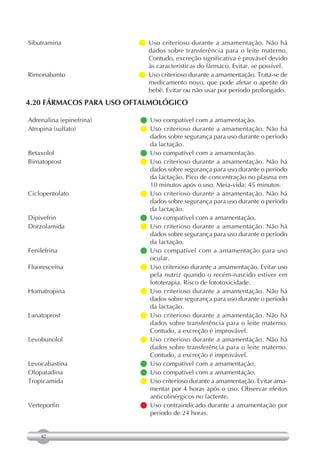 Sibutramina               Uso criterioso durante a amamentação. Não há
                            dados sobre transferência para o leite materno.
                            Contudo, excreção significativa é provável devido
                            às características do fármaco. Evitar, se possível.
Rimonabanto                criterioso durante a amamentação. Trata-se de
                            Uso
                            medicamento novo, que pode afetar o apetite do
                            bebê. Evitar ou não usar por período prolongado.
4.20 FÁRMACOS PARA USO OFTALMOLÓGICO

Adrenalina (epinefrina)   Uso compatível com a amamentação.
Atropina (sulfato)        Uso criterioso durante a amamentação. Não há
                            dados sobre segurança para uso durante o período
                            da lactação.
Betaxolol                 Uso compatível com a amamentação.
Bimatoprost               Uso criterioso durante a amamentação. Não há
                            dados sobre segurança para uso durante o período
                            da lactação. Pico de concentração no plasma em
                            10 minutos após o uso. Meia-vida: 45 minutos.
Ciclopentolato            Uso criterioso durante a amamentação. Não há
                            dados sobre segurança para uso durante o período
                            da lactação.
Dipivefrin                Uso compatível com a amamentação.
Dorzolamida               Uso criterioso durante a amamentação. Não há
                            dados sobre segurança para uso durante o período
                            da lactação.
Fenilefrina               Uso compatível com a amamentação para uso
                            ocular.
Fluoresceína               criterioso durante a amamentação. Evitar uso
                            Uso
                            pela nutriz quando o recém-nascido estiver em
                            fototerapia. Risco de fototoxicidade.
Homatropina               Uso criterioso durante a amamentação. Não há
                            dados sobre segurança para uso durante o período
                            da lactação.
Lanatoprost               Uso criterioso durante a amamentação. Não há
                            dados sobre transferência para o leite materno.
                            Contudo, a excreção é improvável.
Levobunolol               Uso criterioso durante a amamentação. Não há
                            dados sobre transferência para o leite materno.
                            Contudo, a excreção é improvável.
Levocabastina             Uso compatível com a amamentação.
Olopatadina               Uso compatível com a amamentação.
Tropicamida                criterioso durante a amamentação. Evitar ama-
                            Uso
                            mentar por 4 horas após o uso. Observar efeitos
                            anticolinérgicos no lactente.
Verteporfin               Uso contraindicado durante a amamentação por
                            período de 24 horas.


    82
 