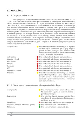 4.22 MISCELÂNEA

4.22.1 Drogas de vício e abuso

        Orientação geral: a Academia Americana de Pediatria (AMERICAN ACADEMY OF PEDIA-
TRICIS, 2001) contraindica o uso durante o período da lactação das drogas de abuso anfetaminas,
cocaína, heroína, maconha e fenciclidina. A Organização Mundial da Saúde (WORLD HEALTH
ORGANIZATION, 2009) considera que o uso de anfetaminas, ecstasy, cocaína, maconha e opi-
óides não são contraindicadas durante a amamentação. Contudo, alerta que as mães que usam
essas substâncias por períodos curtos devem considerar a possibilidade de evitar temporariamente a
amamentação. Há carência de publicações com orientações sobre o tempo necessário de suspensão
da amamentação após uso de drogas de abuso. Assim, recomenda-se que as nutrizes não utilizem
tais substâncias. Se usadas, deve-se avaliar o risco da droga versus o benefício da amamentação
para orientar sobre o desmame ou a manutenção da amamentação. Drogas consideradas lícitas,
como o álcool e o tabaco, também devem ser evitadas durante a amamentação. Contudo, nutrizes
tabagistas devem manter a amamentação, pois a suspensão da amamentação pode trazer riscos
ainda maiores à saúde do lactente.
Álcool (Etanol)                             criterioso durante a amamentação. A ingestão
                                             Uso
                                             de doses iguais ou maiores que 0,3g/kg de peso
                                             podem reduzir a produção láctea. O álcool pode
                                             modificar o odor e o sabor do leite materno levando
                                             à recusa do mesmo pelo lactente.
Anfetaminas                                Uso contraindicado durante a amamentação.
Cocaína e Crack                            Uso contraindicado durante a amamentação.
Fenciclidina                               Uso contraindicado durante a amamentação.
Heroína                                    Uso contraindicado durante a amamentação.
Inalantes                                  Uso contraindicado durante a amamentação.
LSD                                        Uso contraindicado durante a amamentação.
Maconha e Haxixe                           Uso contraindicado durante a amamentação.
Nicotina                                    criterioso durante a amamentação. A nicotina
                                             Uso
                                             pode reduzir a produção láctea e alterar o sabor
                                             do leite. O uso de medicamentos (adesivo, goma
                                             de mascar e spray) contendo nicotina é compatível
                                             com a amamentação.

4.22.2 Fármacos usados no tratamento da dependência às drogas

Acamprosato                                  Uso criterioso durante a amamentação. Não
                                               há dados sobre segurança para uso durante o
                                               período da lactação.
Bupropiona                                   Uso criterioso durante a amamentação. Risco
                                               de redução da produção láctea. Relato de con-
                                               vulsão no lactente.
Dissulfiram                                  Uso contraindicado durante a amamentação.
Nicotina (aerossóis, adesivos e gomas)       Uso compatível com a amamentação.
Naltrexona                                   Uso compatível com a amamentação.


     84
 
