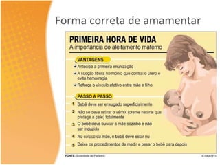 Forma correta de amamentar 
 