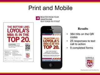 Print and Mobile 384 Hits on the QR codes 25 responses to text call to action 9 completed forms  Results 