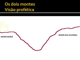 Os dois montesVisão profética