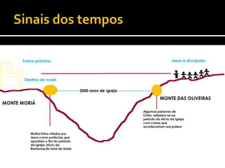 Sinais dos tempos