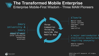 Daniel Dowd,
Senior Systems
Engineer, Lead
Mobile
Specialist
Elsevie
r
Stephen A. Wheat,
Chief Information
Technology
Architect
Emory
University &
Emory
Healthcare
Mobile Support
Architect
A major semiconductor &
electronics manufacture
requiring anonymity
Three
Companies
Thinking
Outside the
Mobile Box
©2015 Blue Hill Research. All Rights
Reserved.
The Transformed Mobile Enterprise
Enterprise Mobile-First Wisdom - Three MAM Pioneers
 