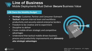 • Strategic: Customer, Partner and Consumer Outreach
• Tactical: Improve internal team and workforce
productivity and securely extend enterprise borders
• Freedom to be creative and to experiment
• Discipline to deliver
• Create mobile-driven strategic and competitive
advantages
• Understand that tactical mobile-driven business
process and productivity improvements are ultimately
also strategic advantages
LOB Owns the Mobility Budget
z
Line of Business
Mobile Deployments Must Deliver Secure Business Value
©2015 Blue Hill Research. All Rights
Reserved.
 