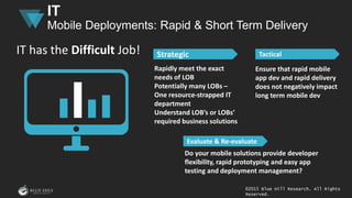 Strategic
Rapidly meet the exact
needs of LOB
Potentially many LOBs –
One resource-strapped IT
department
Understand LOB’s or LOBs’
required business solutions
Tactical
Ensure that rapid mobile
app dev and rapid delivery
does not negatively impact
long term mobile dev
Evaluate & Re-evaluate
Do your mobile solutions provide developer
flexibility, rapid prototyping and easy app
testing and deployment management?
IT
Mobile Deployments: Rapid & Short Term Delivery
©2015 Blue Hill Research. All Rights
Reserved.
IT has the Difficult Job!
 