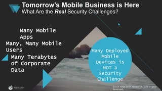 Many, Many Mobile
Users
Many Terabytes
of Corporate
Data
Many Deployed
Mobile
Devices is
NOT a
Security
Challenge
©2015 Blue Hill Research. All Rights
Reserved.
Tomorrow’s Mobile Business is Here
What Are the Real Security Challenges?
Many Mobile
Apps
 
